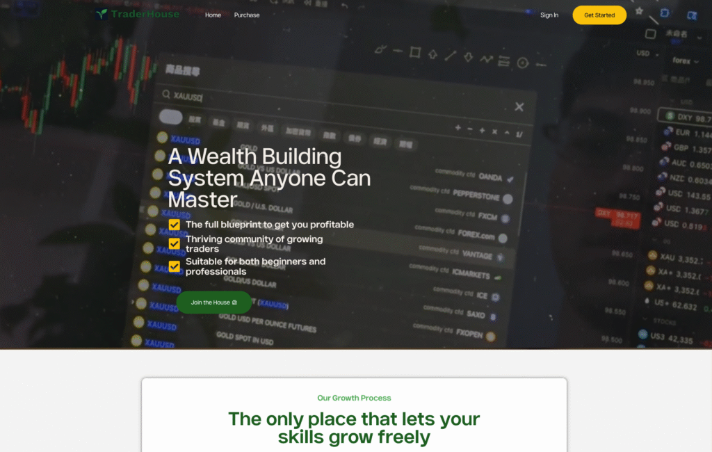 Trading education website created for TraderHouse FX